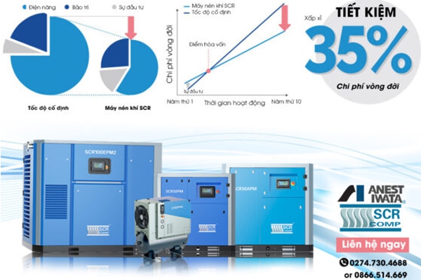 Chi phí vòng đời máy nén khí – Khái niệm và chi tiết tính toán